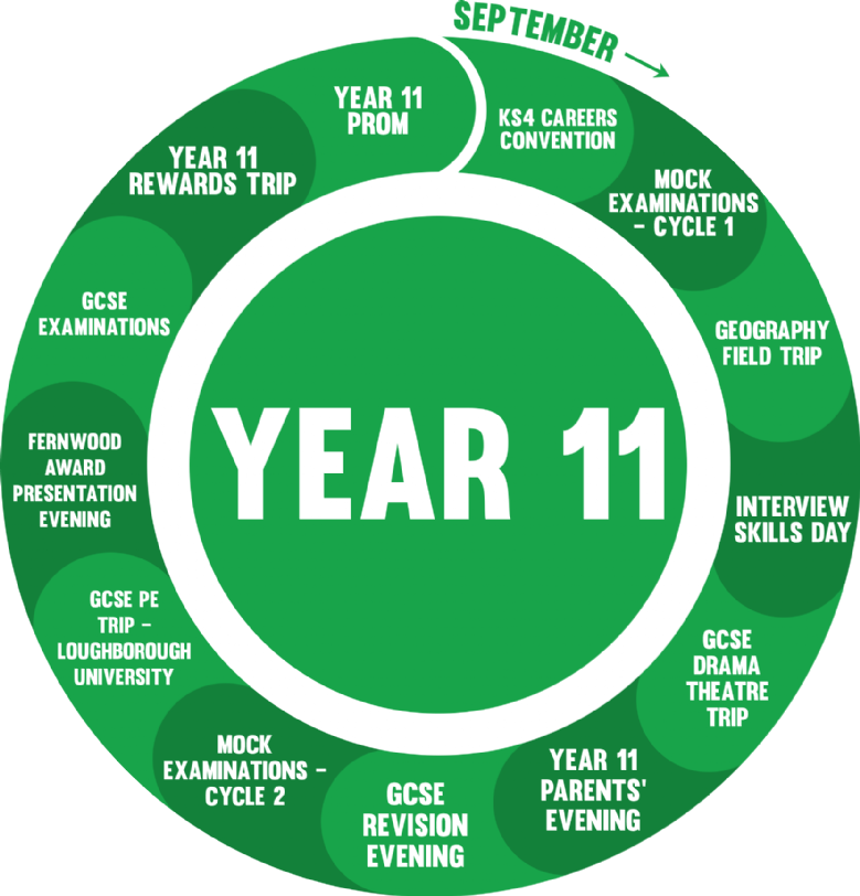 Year 11 Pastoral Roadmap