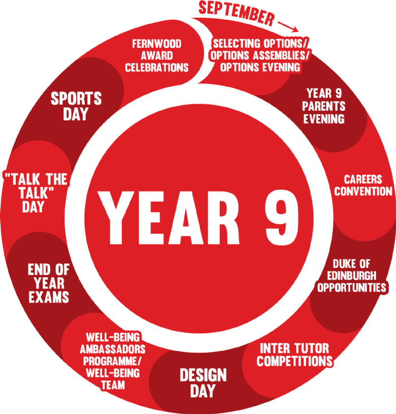 Year 9 Pastoral Roadmap