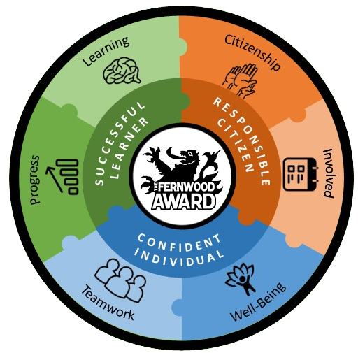 The Fernwood Award categories image